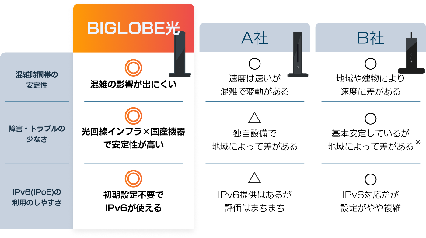 ルーターの画像