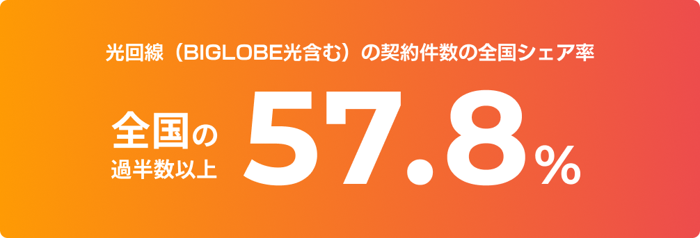 ルーターの画像